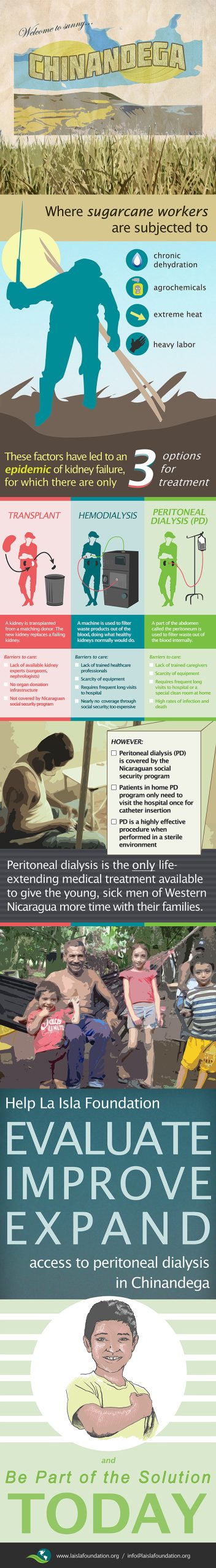 pd_infographic_v2 for wordpress